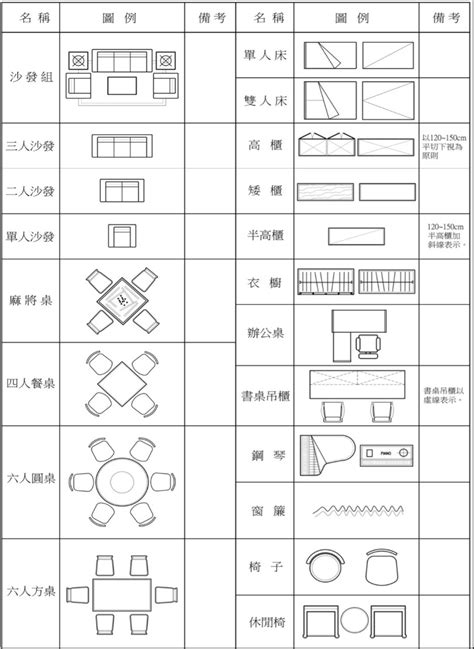 房屋尺寸圖|平面圖符號完整解析